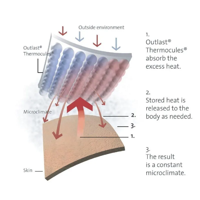 Bambury Eco-Guard Pillow Protector